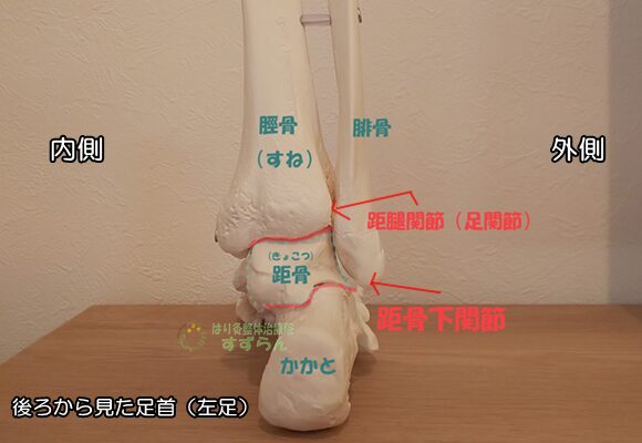 足首の痛み